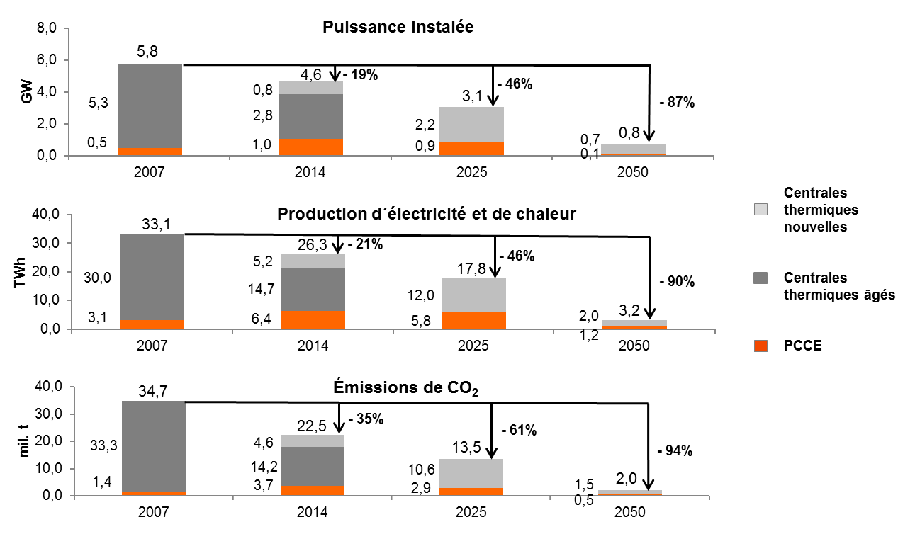 REDUITE LES ÉMISSIONS CLAIREMENT