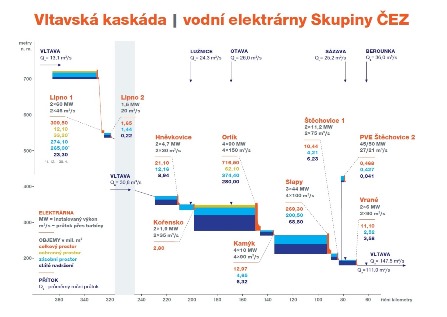 Výroba elektrické energie