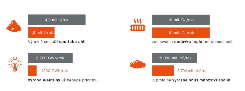 maczfs vs zevo