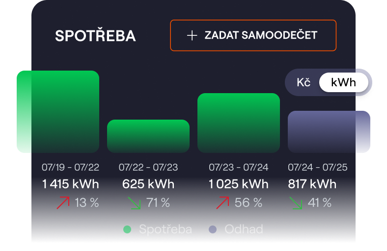 Spotřeba a samoodečty