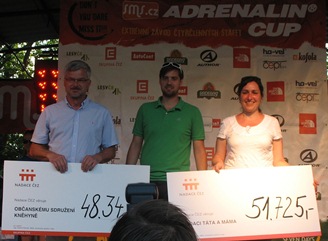 Adrenalin Cup 2