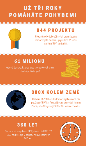 EPP - infografika